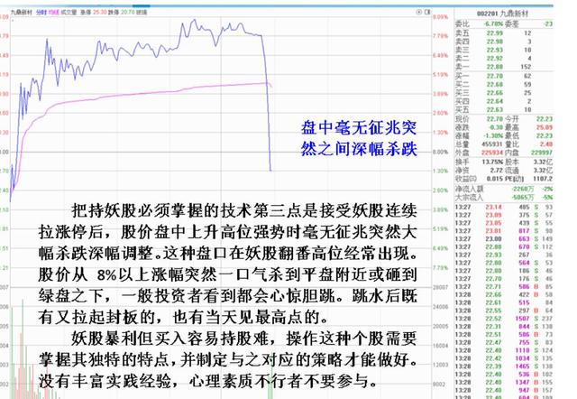 把持妖股必须掌握的几个技术要点（图解）