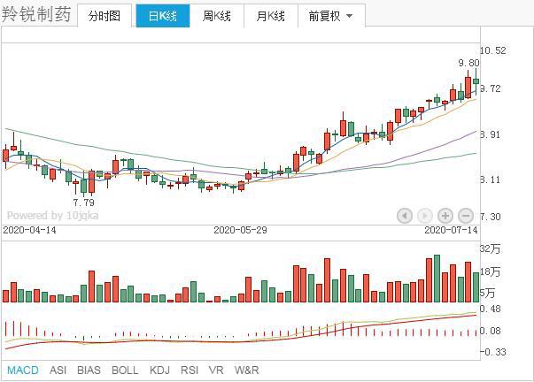 外资重仓，医药行业细分龙头股，仅仅这11只！被低估值（名单）