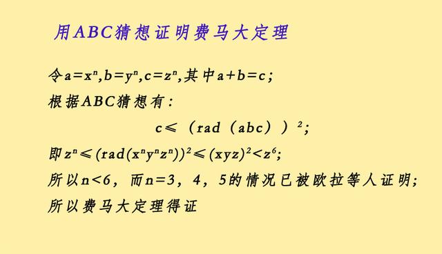 素数是什么，有哪些和素数有关的数学猜想还未得到解决？