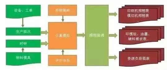 了解行业自动化、智能化发展趋势，企望互联网ERP引领潮流