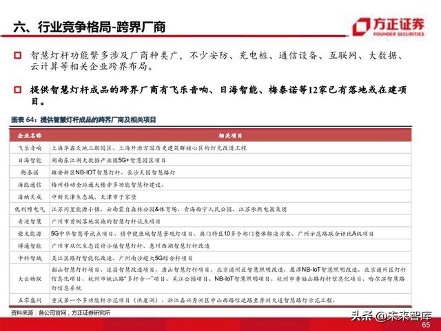 物联网专题报告：智慧灯杆八问八答
