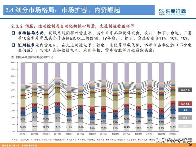 工控自动化行业深度报告：制造业“皇冠上的明珠”
