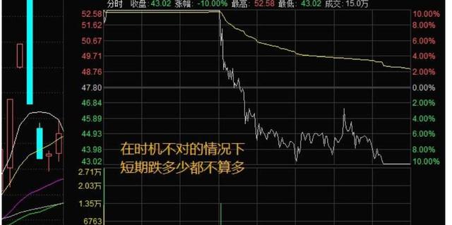 打板后烂板怎么办？超级阴线炸板次日该怎么处