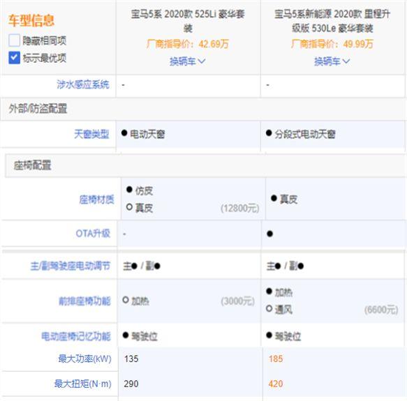 叫價(jià)50萬(wàn)！這車為何還能登頂插混銷量第一？