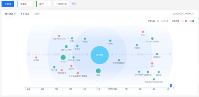 借哈佛这件事儿，我们来谈谈百度指数该怎么用