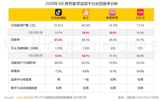 2020年春季报告：抖音用户规模达5.18亿人次，女性用户占比57%