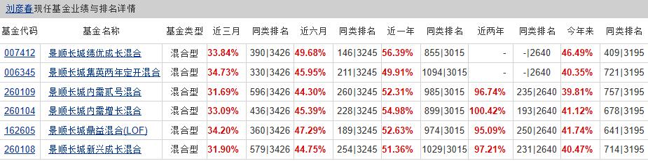 高收益570%-982%，3支5星级金牛奖“医药+消费”混合型基金，赚了