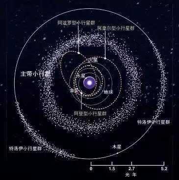 為什么只有在火星與木星之間存在小行星帶