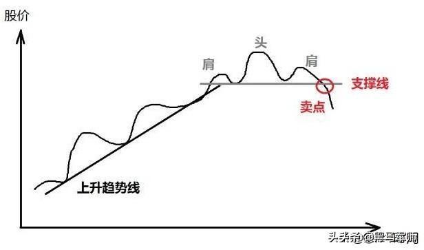 如果把钱放在股市里，10年不去管它，上涨的概率