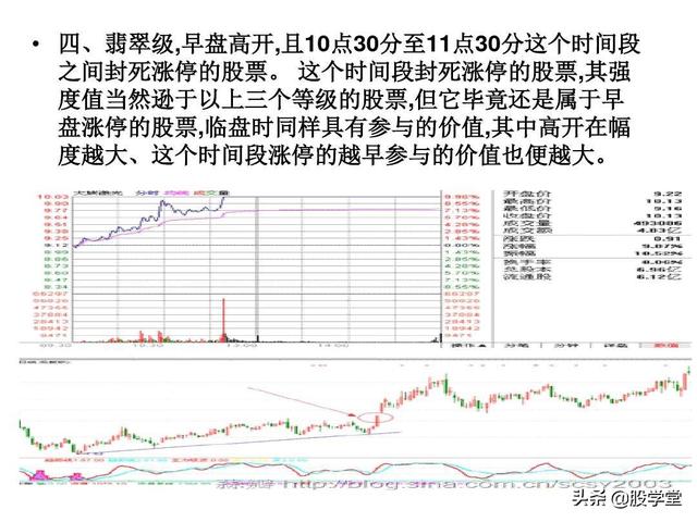 A股最新实战擒拿涨停板技巧图解锦集！（收藏板