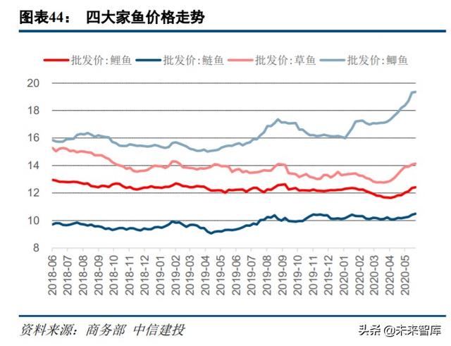 农林牧渔行业中期投资策略：周期过半，优选龙头