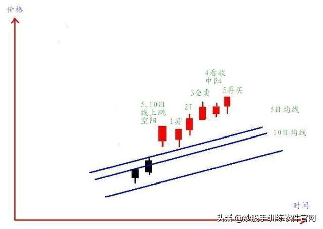 主力最害怕这种人：“500股补仓法”，跌5毛补