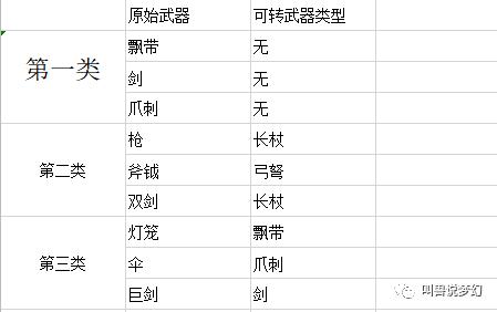 梦幻西游：玩转武器类型转换，知道这些买无级别能省好几万