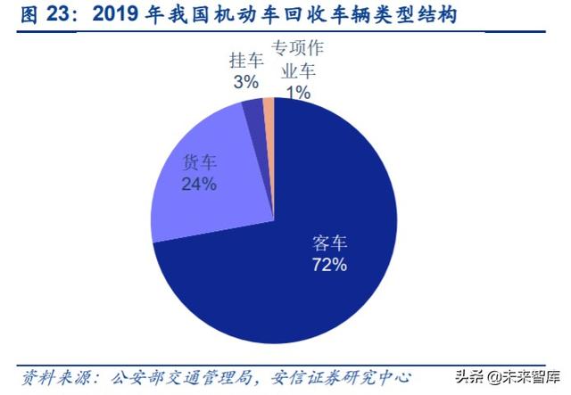 汽车拆解行业专题报告：政策持续推出，激活汽车拆解市场潜力