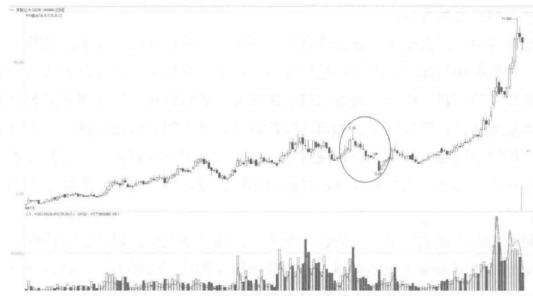 华尔街交易员的独白：中国股市的钱都被谁赚走