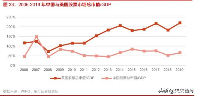 券商并购历史变迁与海外经验分析：行业并购，大势所趋