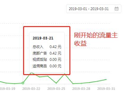 什么都不会的小白，如何才能把公众号做到月入过万？