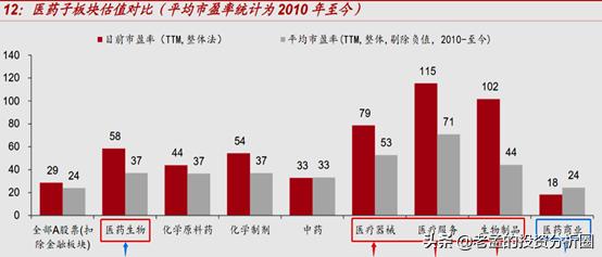 疫苗研发上演生死时速，医药行业还会迎来爆发吗？