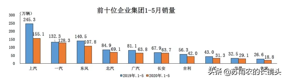 六月车市回顾：领头羊合纵连横掉队者走好不送