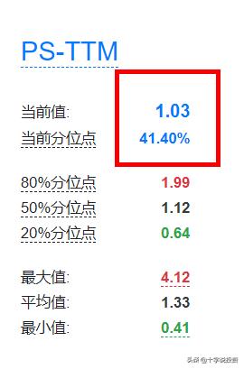 中概互联基金近期大涨，现在还值得买？