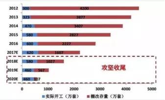 定調(diào)！中央文件印發(fā)，事關(guān)全國樓市