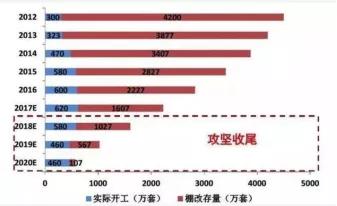 定調！中央文件印發(fā)，事關全國樓市