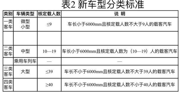 2020年已经实施的5条汽车新规，你不过来了解一下？