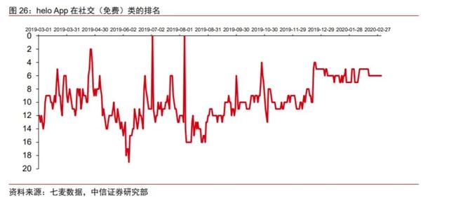 抖音在海外有多火？