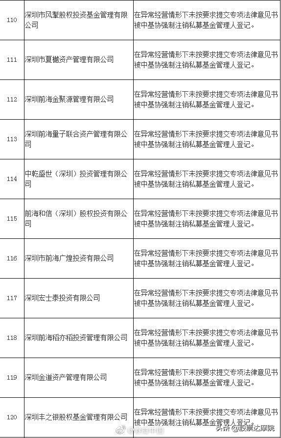 证监局通报:131家重大违规私募全名单在此，赶紧