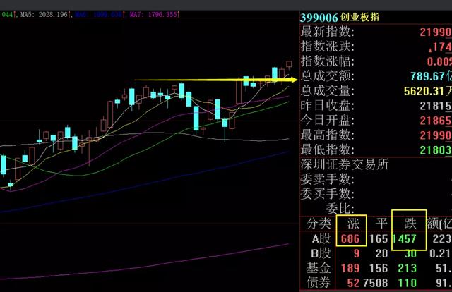 午评：不跌，那就看涨吧