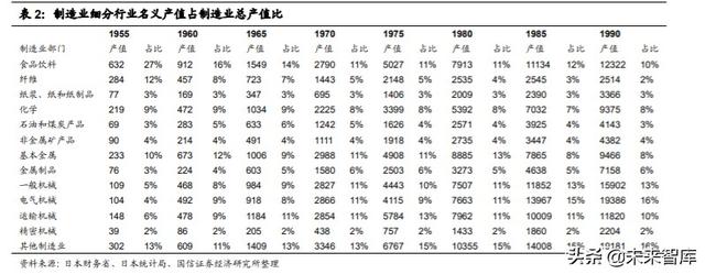 2020年中期投資策略：后小康時代，趨勢性機會大于板塊輪動機會