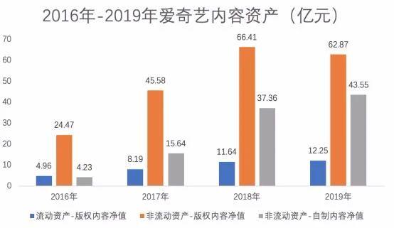 2020，视频平台需要什么样的自制剧？