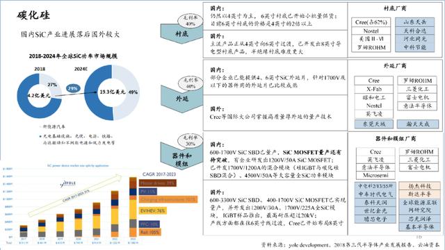 中国半导体产业投资地图