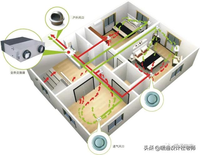 新风系统设计要点，组成、分类、选型及安装注意事项，值得收藏！