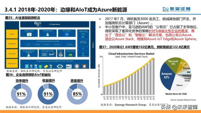 云计算行业深度报告：微软云Azure的十年蜕变与成功法则