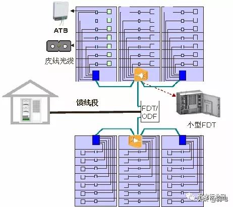 什么是全光网络？如何建设园区全光网络项目？