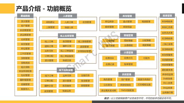 电力生产工程行业WMS仓储管理解决方案