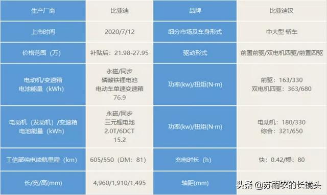 7月新车回顾：成都车展如期而至 车企开始放飞自我了？