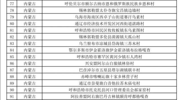 第二批全国乡村旅游重点村公示，内蒙古15个村榜上有名