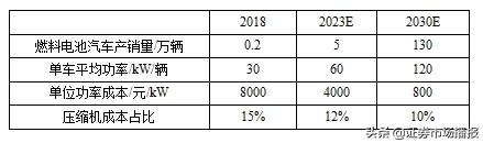 百億級市場！25家空壓機誰有機會？