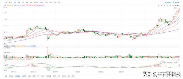 80后“后浪”！创办市值超5000亿巨头，如今身家