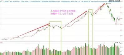 当全世界股票都是T+0，为何中国股市是T+1？