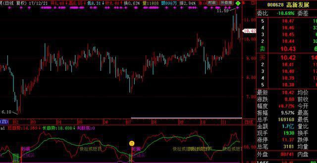 2020年最具潜力的科技龙头股汇总，牛市的发动机，赚钱就靠它了（附名单一览）