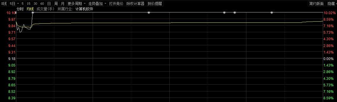 中国股民比日本人口还多！医药崛起，成交额连续15天破万亿