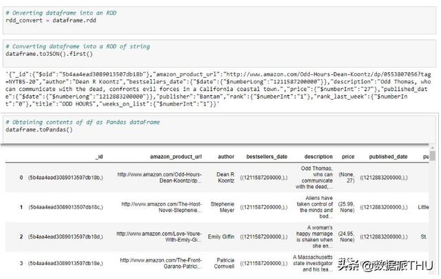 PySpark和SparkSQL基础：如何利用Python编程执行Spark（附代码）