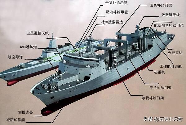 航母作为复杂的水面作战平台，其后勤保障系统