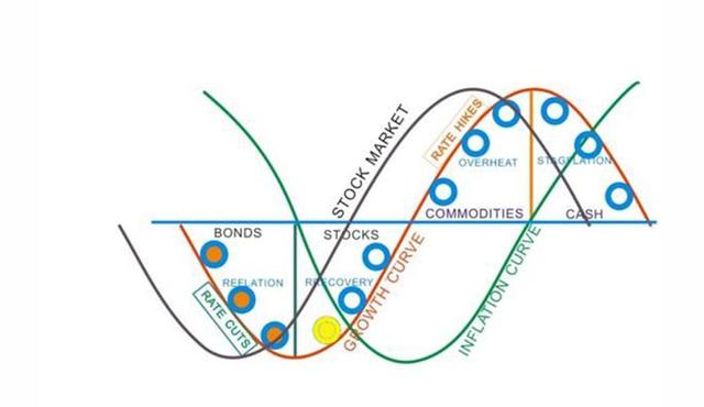 100多年了，人们还在吃这个骗局的亏