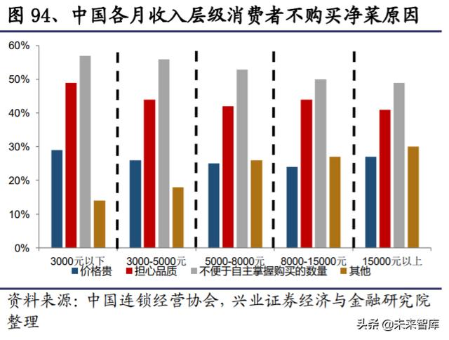 生鲜行业深度报告：日本生鲜小业态及到家业务的启示