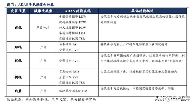 光学行业投资策略：技术创新+多领域需求扩展，景气度全面提升