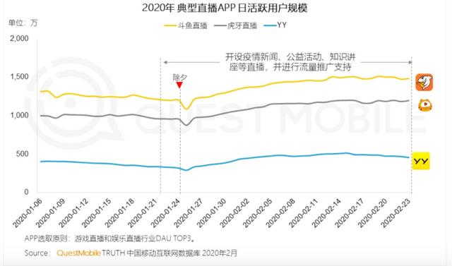 王思聪到底欠了多少钱？熊猫直播今天破产拍卖